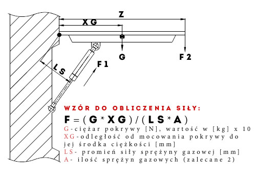 Obliczenia sily.